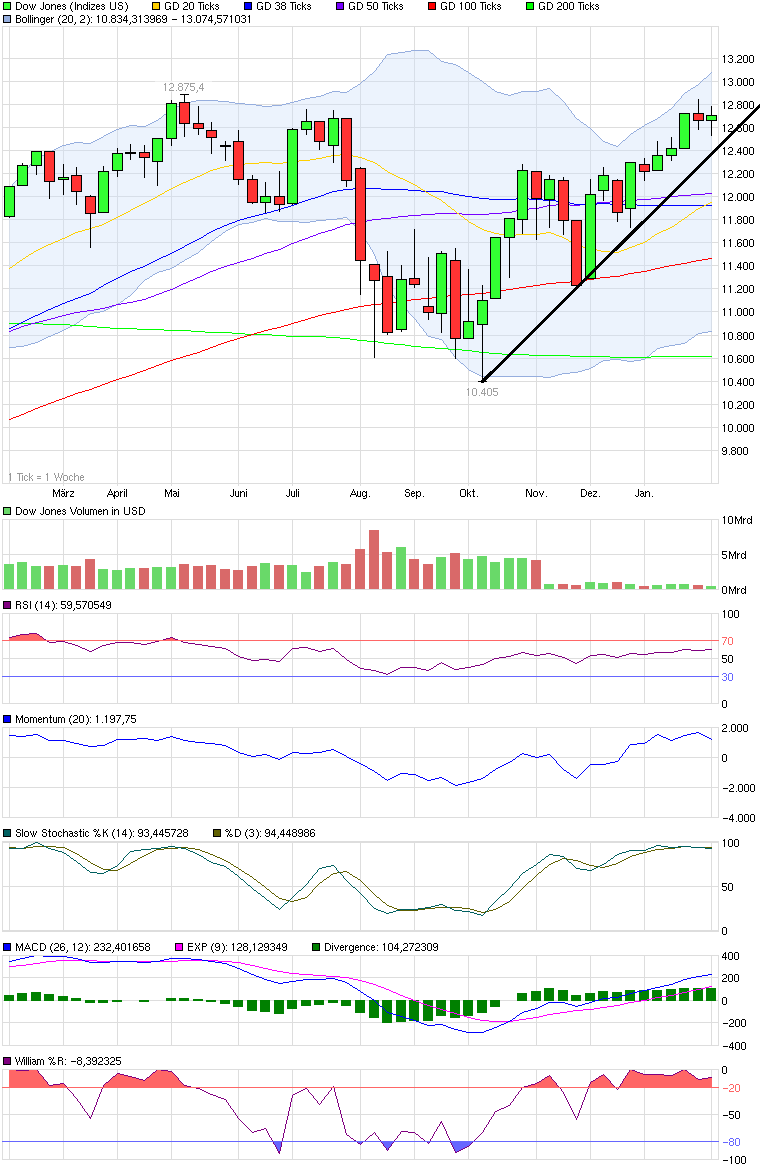 Quo Vadis Dax 2012 - Krise ohne Ende? 481918