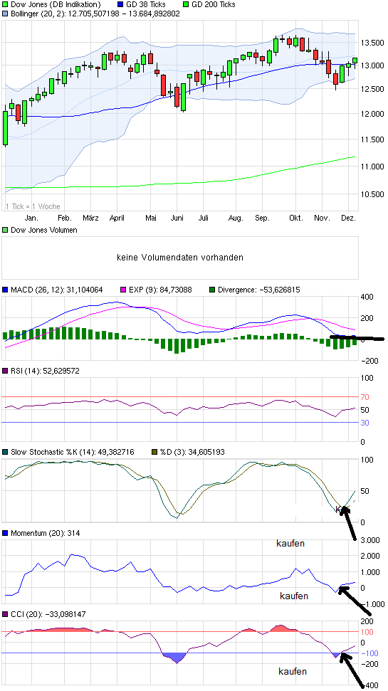 QV ultimate 2012 560373