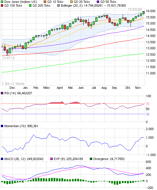 Quo Vadis Dax 2013 - Up, dank Liquidität 664865