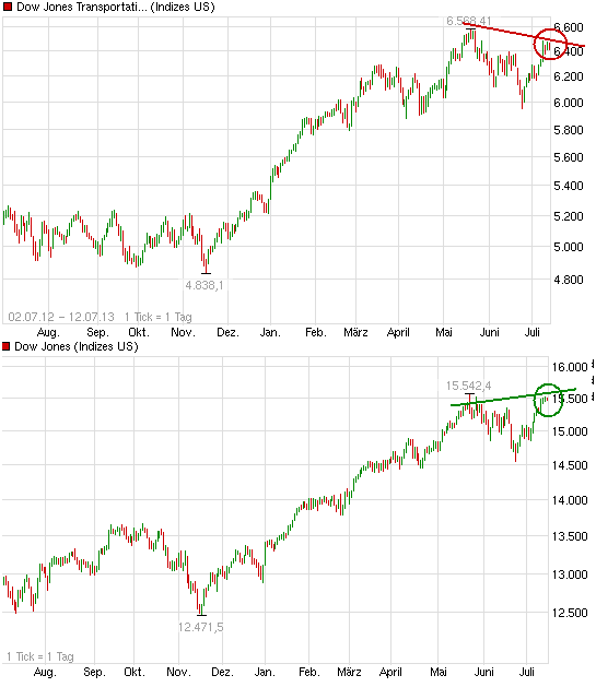 Korrektur DJ Transportation Average beunruhigt 624440
