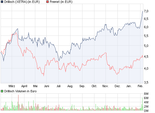 Freenet: Platow Brief spekuliert auf Übernahme 379304