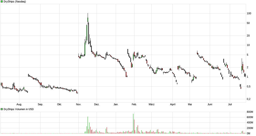 Erneuter Split, Klagen und Flottenvergrößerung 1003897