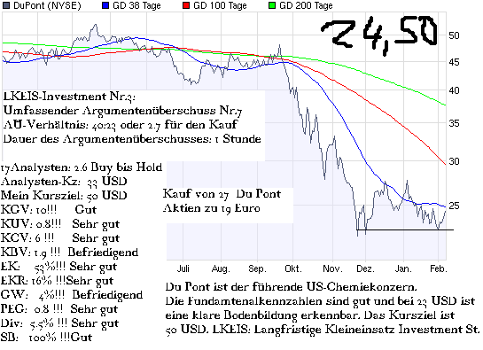 Aktien-Tagebuch 215121