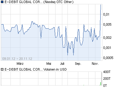 + 1000 % geschafft 555105