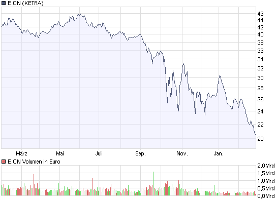 Der Antizykliker-Thread 218912
