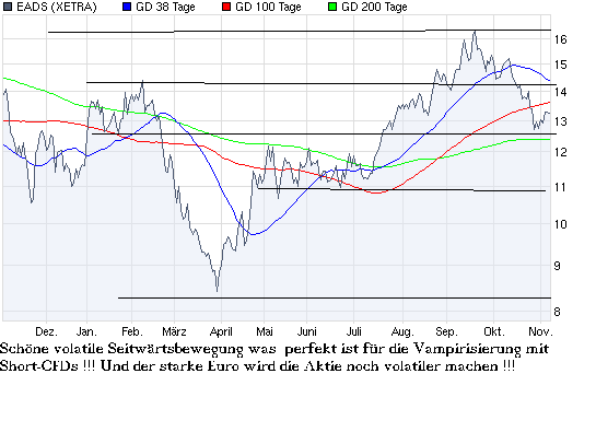 Aktien-Tagebuch 272978
