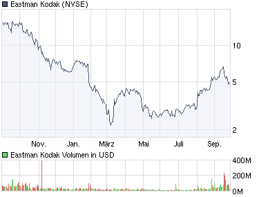 DB AG Put auf S&P500 262923