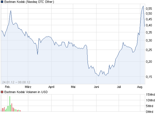 Solarhybrid AG - Comeback ? 528256