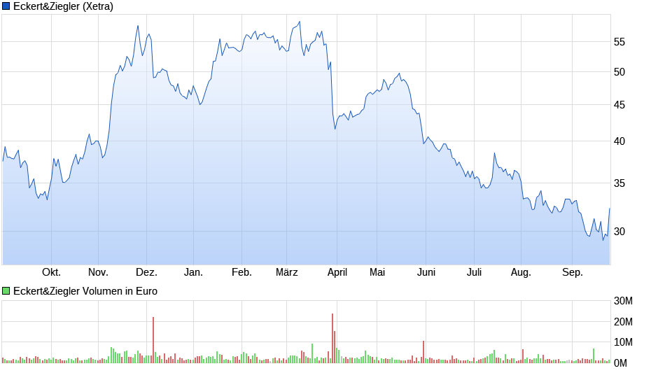 Rekordzahlen aber jetzt noch kaufen? 1391415
