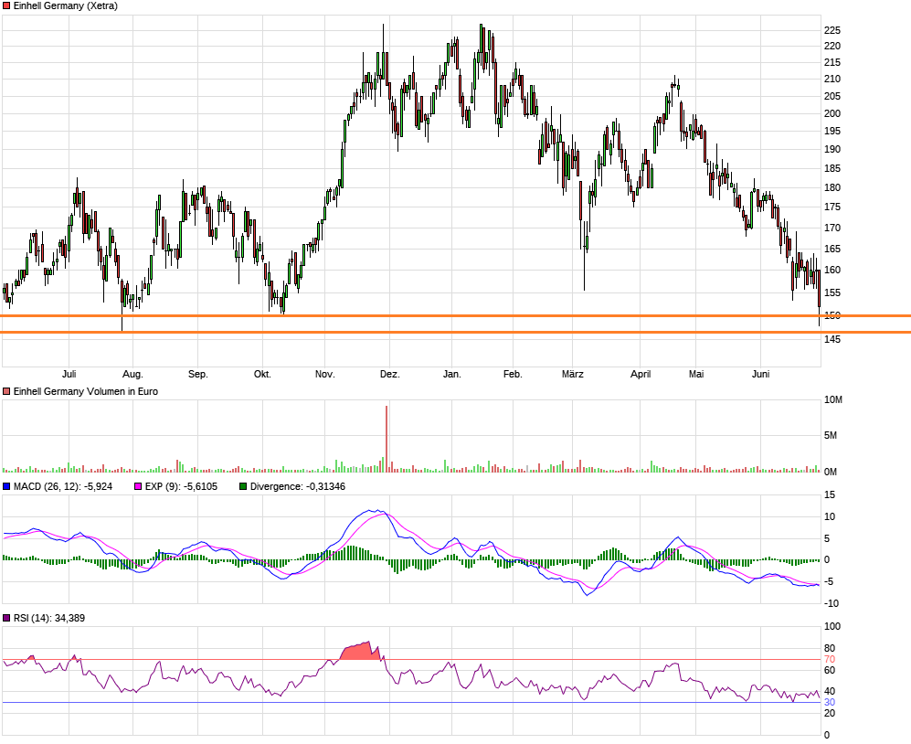 Einhell - Empfehlungen kommen!!!! 1321674