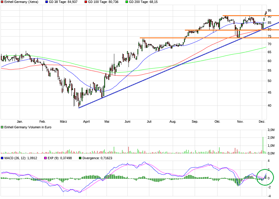 Einhell - Empfehlungen kommen!!!! 1218173