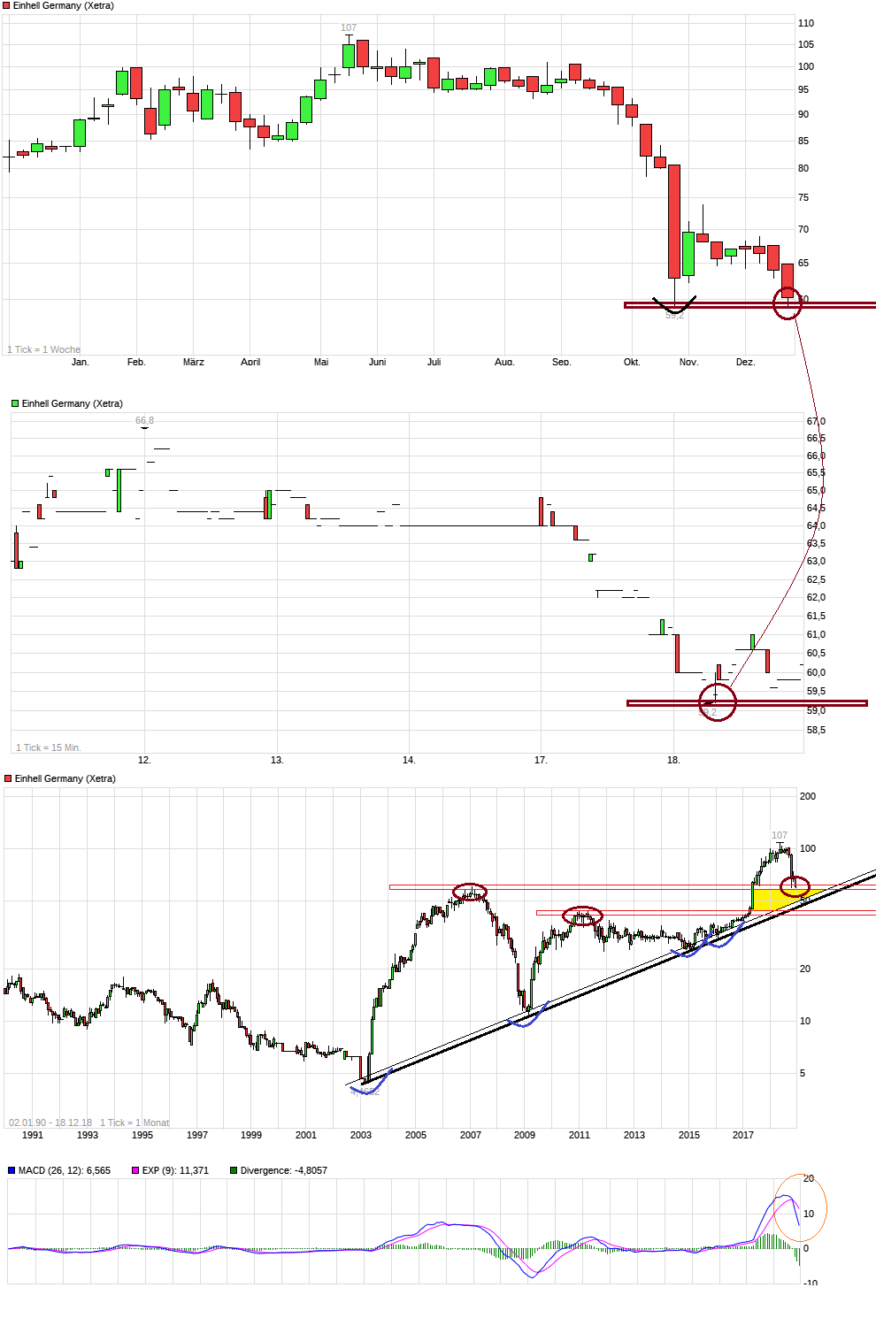 Einhell - Empfehlungen kommen!!!! 1088219