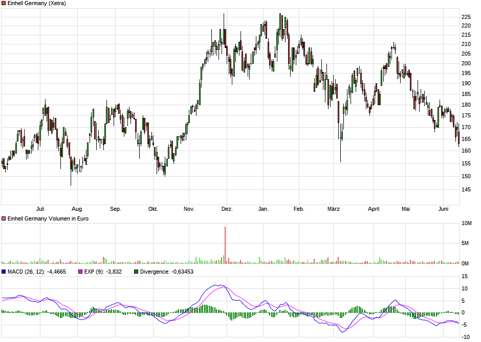 Einhell - Empfehlungen kommen!!!! 1319376