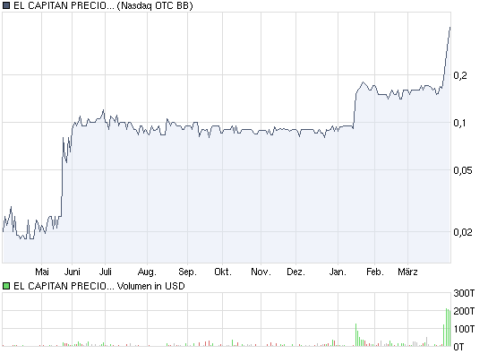 El Capitan Precious Metals 311403