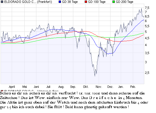 Aktien-Tagebuch 219397