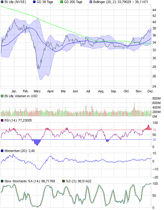 Call auf den Dow Jones Industrial A 17.12.09 280323