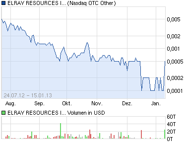 + 1000 % geschafft 569612