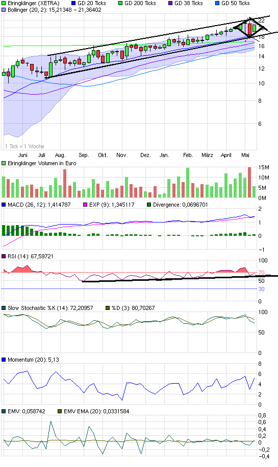 Elringklinger 319368