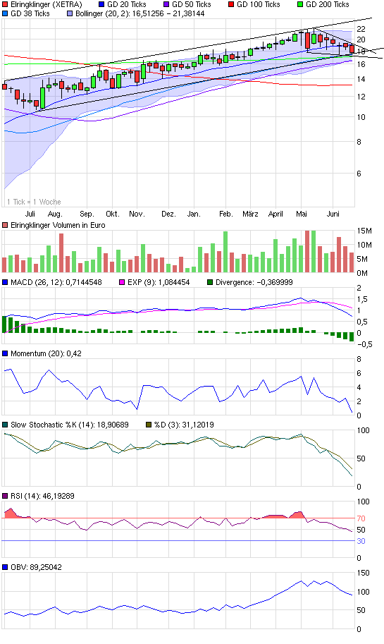 Elringklinger 328629