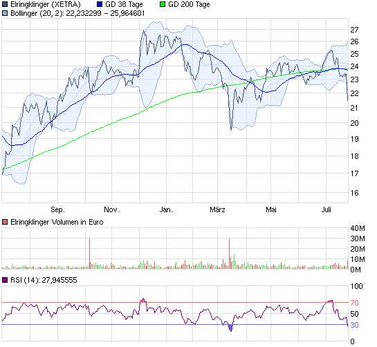 Elringklinger 424315