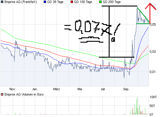 Chartcheck - Emprise 354333