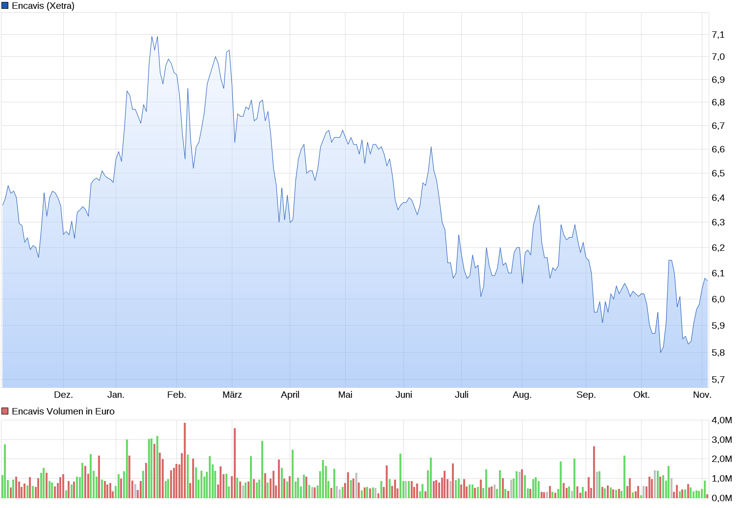 Capital Stage - ein Kriseninvest (WKN: 609500)? 1081571