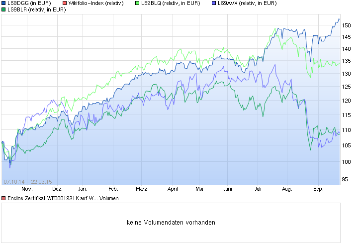 Wikifolio Trend & Fundamental von Halbprofi87 859557