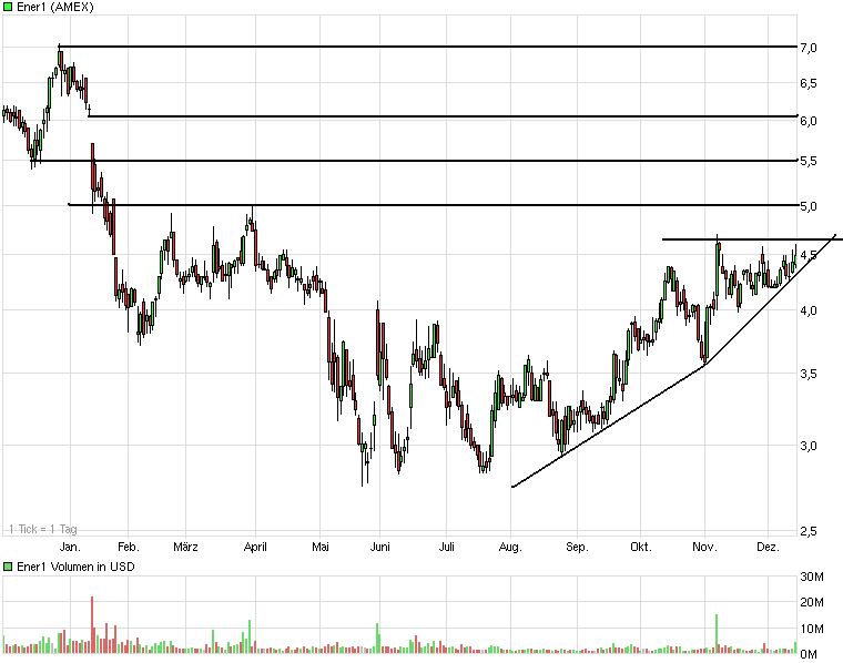 ENER1 So fährt die Zukunft! 366059