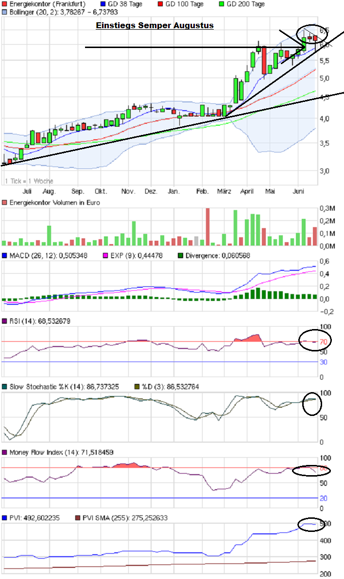Energiekontor AG Hauptversamml.schließt positiv ab 415243