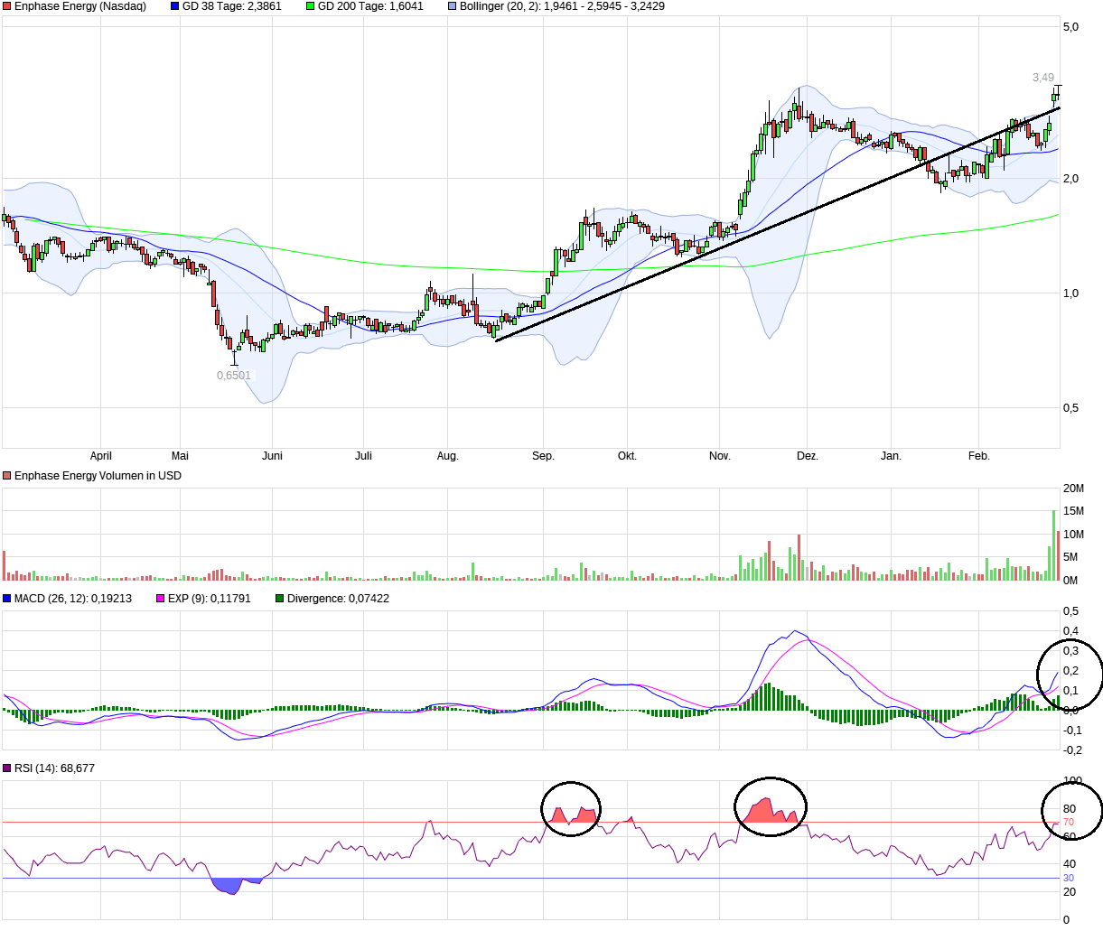 Enphase energy voll unter Strom 1043283