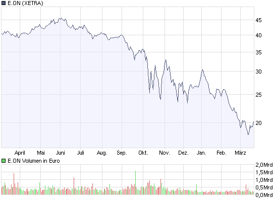 Hummels Börsenbrief - kluge Investments 223346
