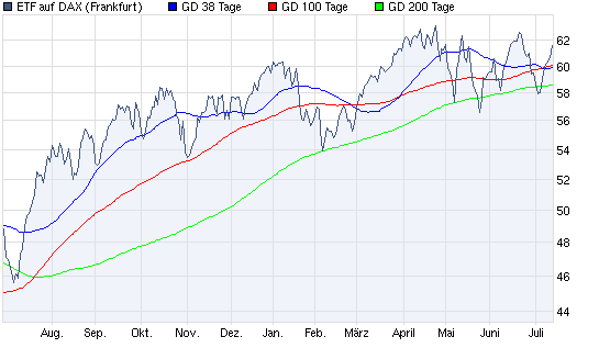 Aktien-Tagebuch 331967