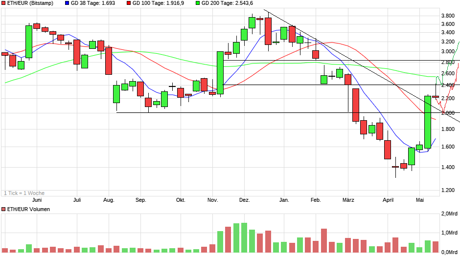 QuoVadisDax - das Original - Nachfolgethread 1481925