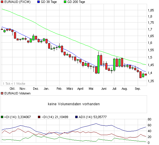 Goldproduzent für 15 Mio. Euro - 100.000 Unzen p.a 346080
