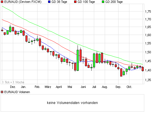 Goldproduzent für 15 Mio. Euro - 100.000 Unzen p.a 356458