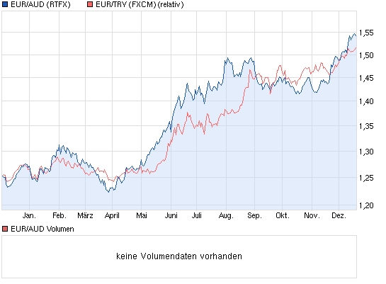 Führen die Unruhen in der Türkei zur Abwertung!? 675403