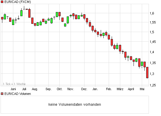 Yukon Nevada Goldmines: bald positive News? 319905