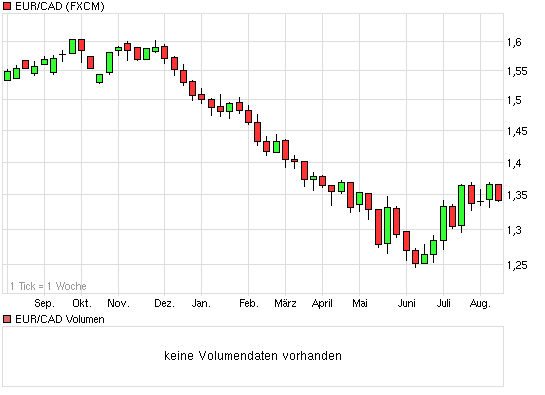 Yukon Nevada Goldmines: bald positive News? 337415