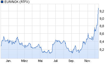 Gazprom 903276 782112