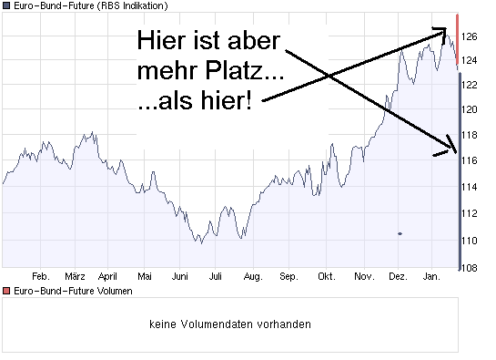 Der Antizykliker-Thread 212557