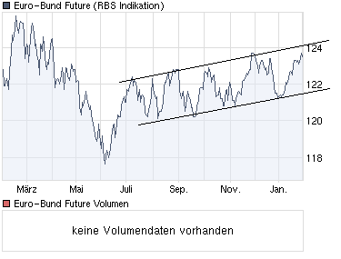 Der Antizykliker-Thread 296365