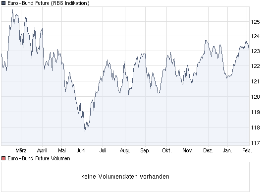 Der Antizykliker-Thread 296970