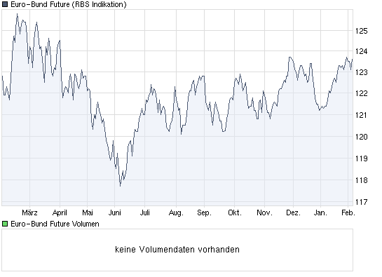 Der Antizykliker-Thread 297168