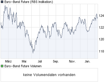 Der Antizykliker-Thread 298577