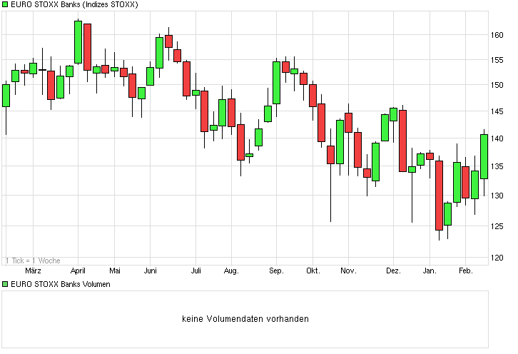 Deutsche Bank - sachlich, fundiert und moderiert 799064