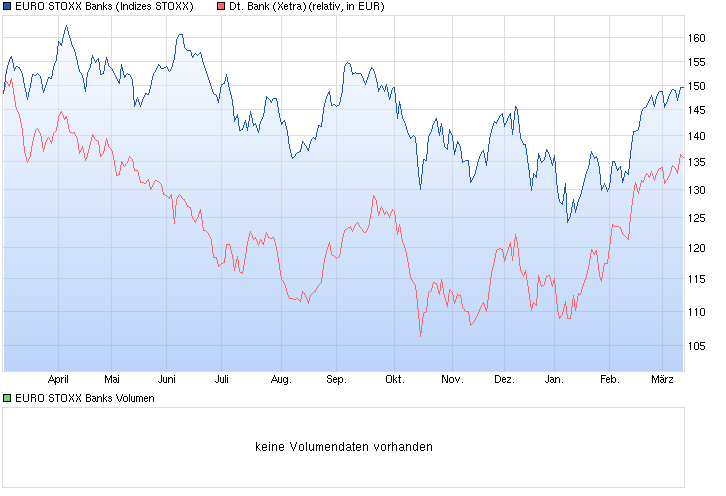 Deutsche Bank - sachlich, fundiert und moderiert 807557
