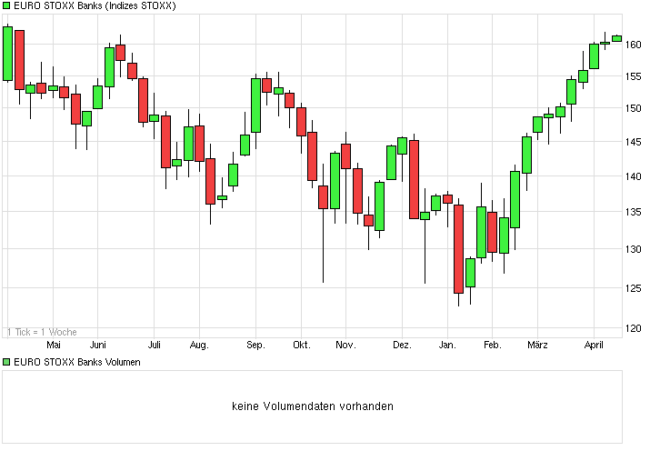 Deutsche Bank - sachlich, fundiert und moderiert 816958