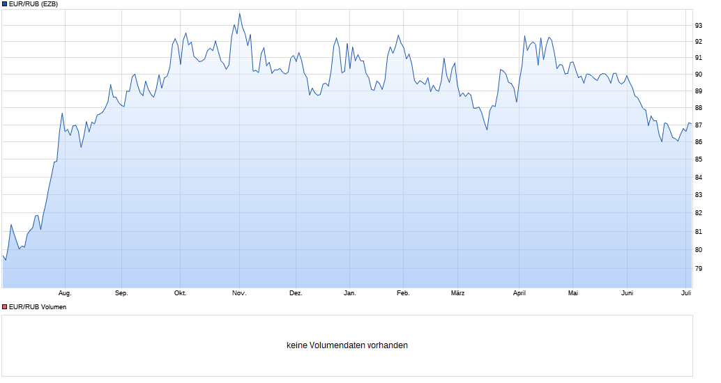 Gazprom 903276 1262240