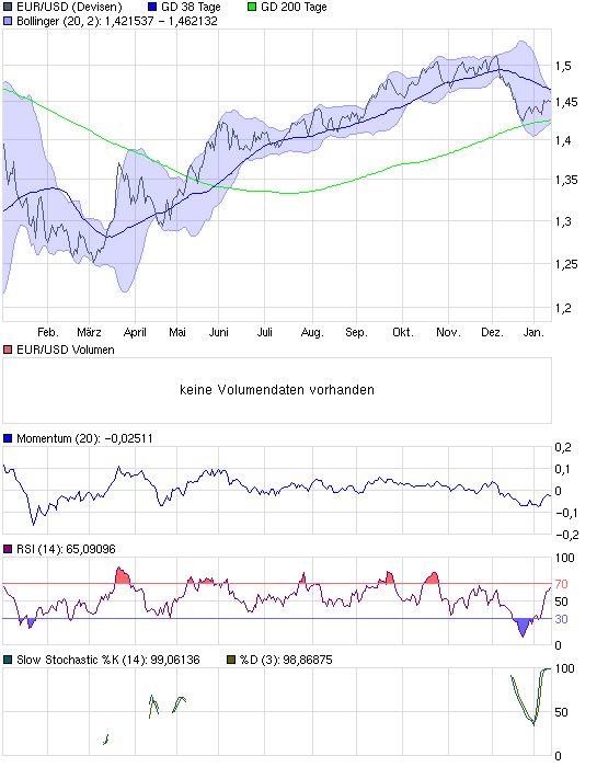 Commerzbank AG TuBull O.End BrentCr. 35,26 291285
