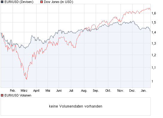 Der Antizykliker-Thread 293282
